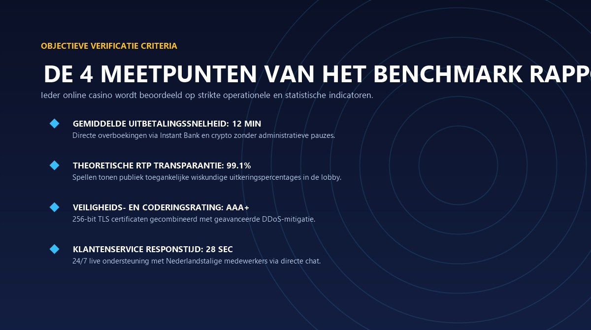 GXBet Benchmark Metrieken en Verificatie Indicatoren