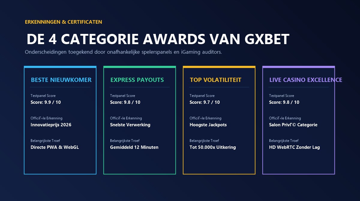 GXBet Spelerskeuze Awards en Onderscheidingen