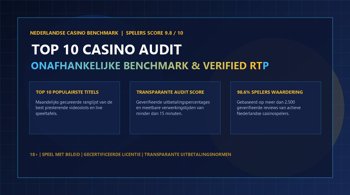 GXBet Casino Benchmark Rapport en Score 9.8